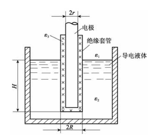 電容式液位計(jì)