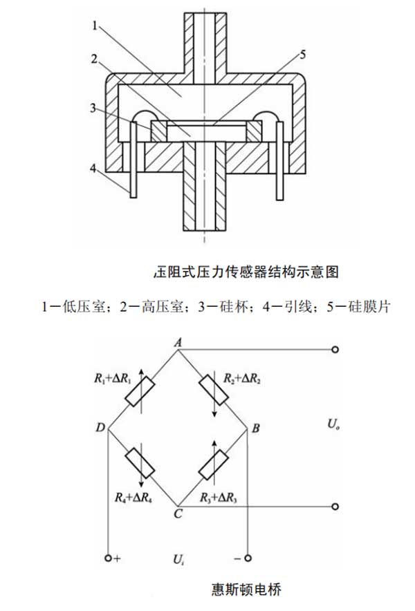 擴(kuò)散硅壓力變送器